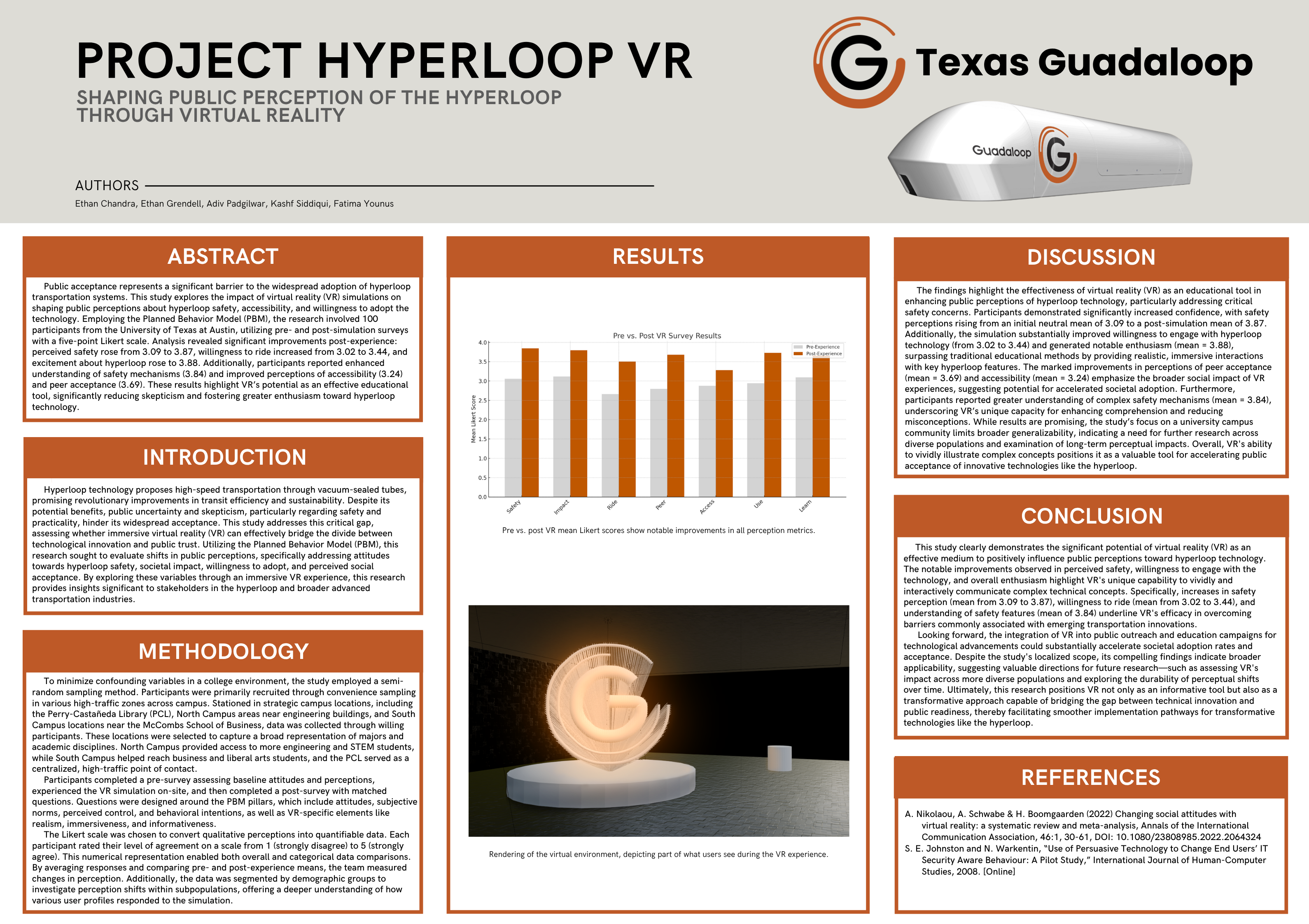Texas Guadaloop - Hyperloop Engineering